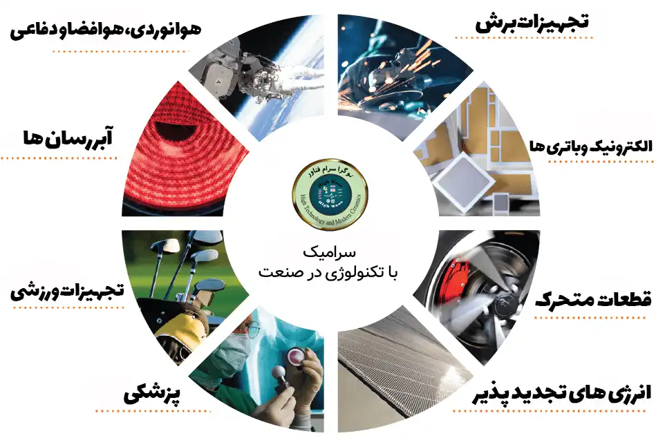 انواع کاربرد های سرامیک