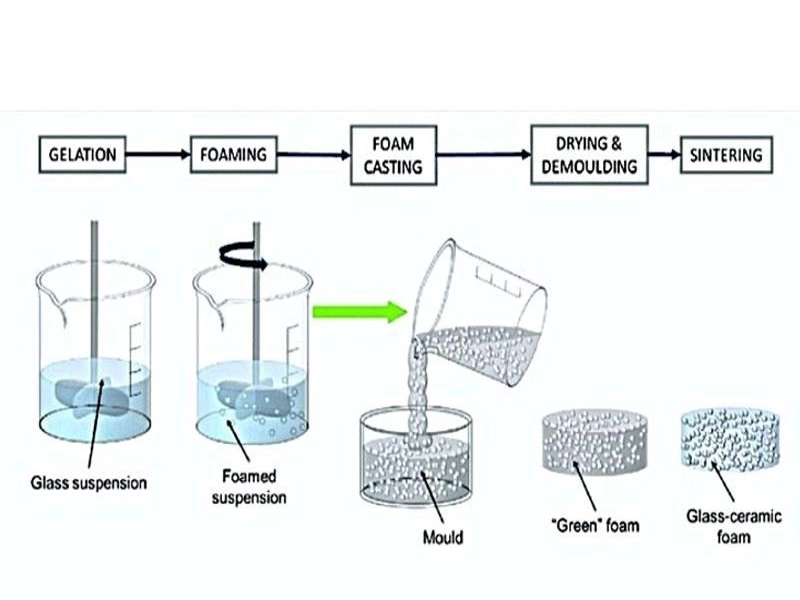 خردی فوم سرامیکی