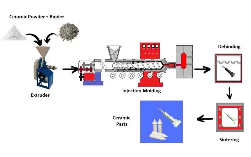 قیمت قالب گیری تزریقی