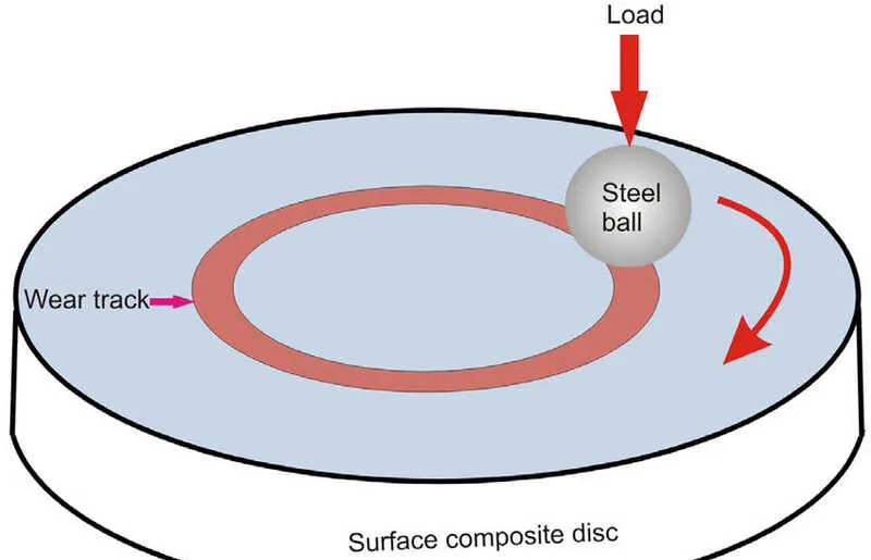 روش های تست مقاومت سرامیک سایشی