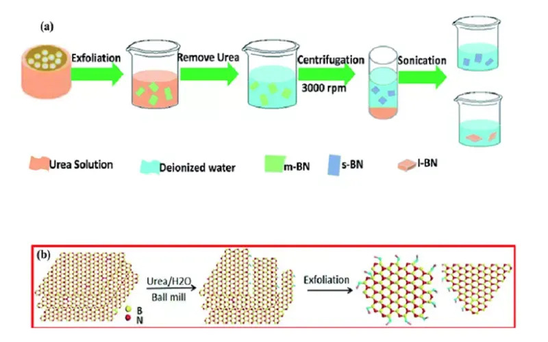 کاربرد صنعتی نیترید بور | خرید و قیمت BN در صنعت