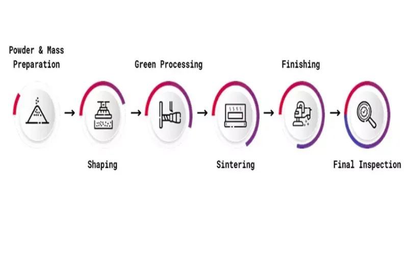 پودر سرامیکی چیست