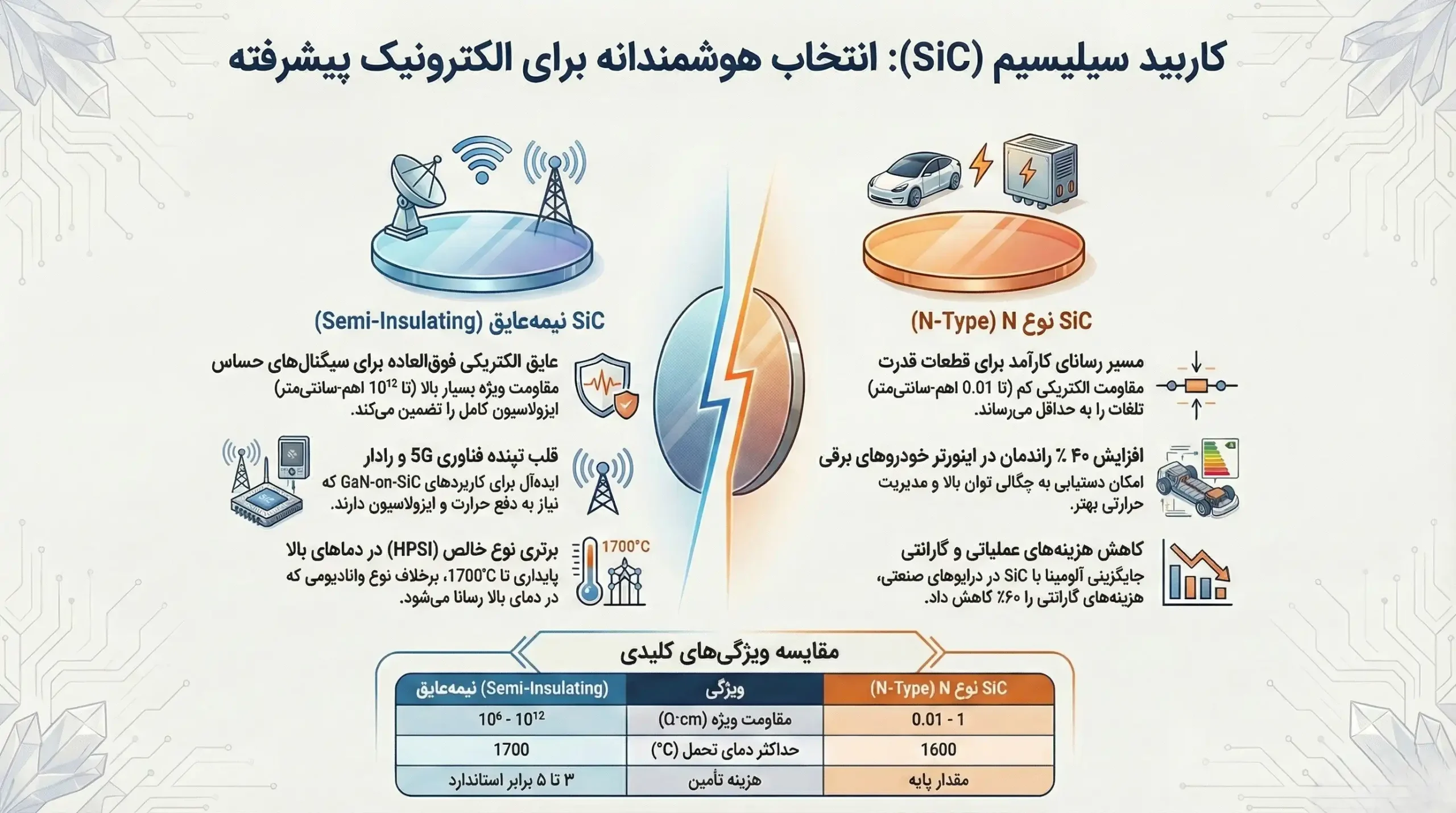 عملکرد حرارتی زیرلایه سرامیکی SiC در الکترونیک قدرت و دماهای بالا